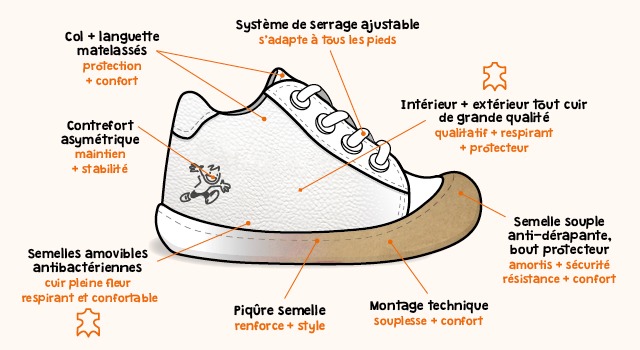 Chaussures De Marche Pour Bébé | Premières Chaussures Bébé - Trottino